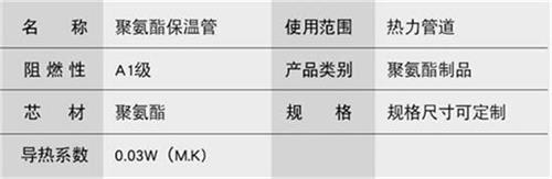 凉山热力聚氨酯保温管加工产品参数