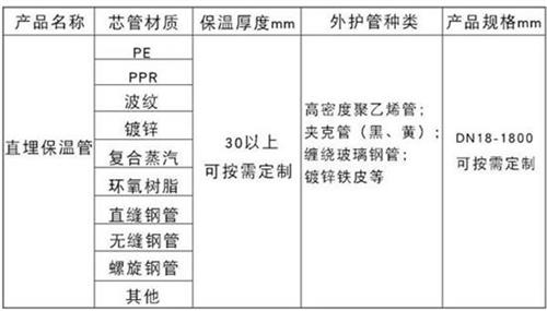 凉山聚氨酯直埋保温管加工产品材质